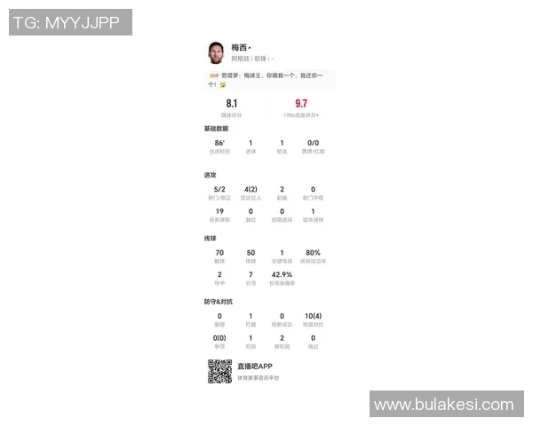 梅西本场表现出色贡献进球与助攻数据统计引发热议
